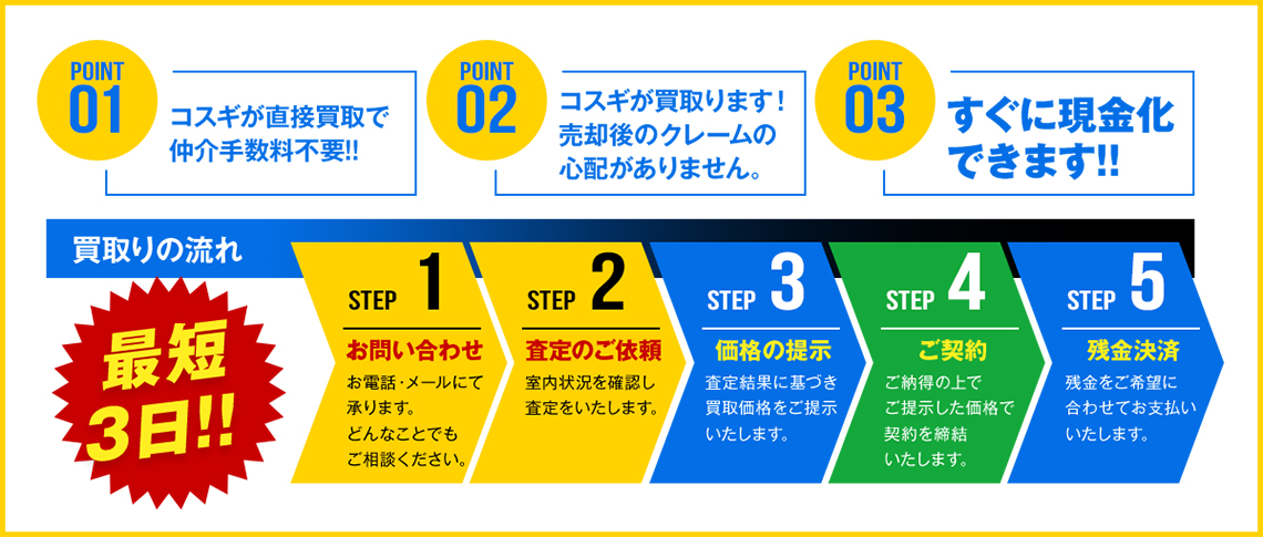 不動産の買取とはどんな売却方法？